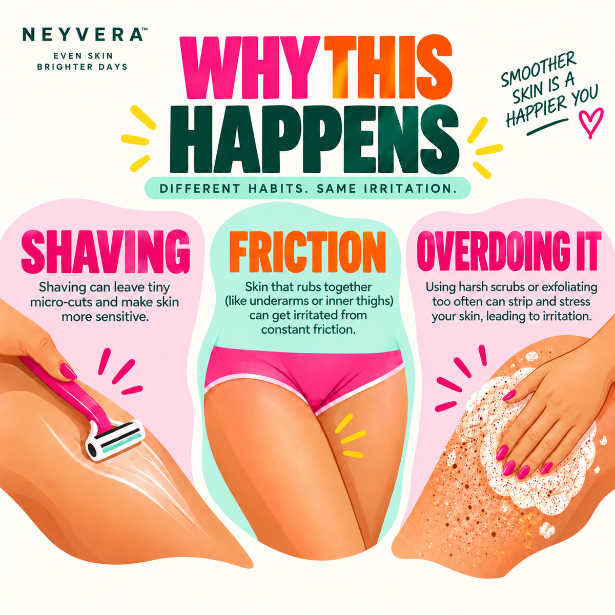 Your underarms and inner thighs do not live the same life as your face.